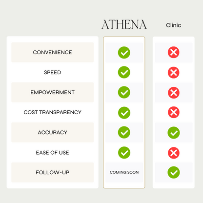 Hormone & Fertility Test